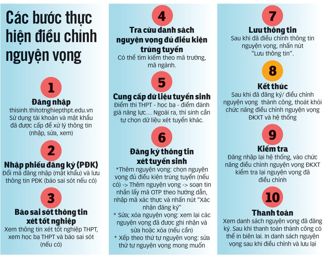 Làm gì sau khi biết điểm thi tốt nghiệp THPT? - Ảnh 3.