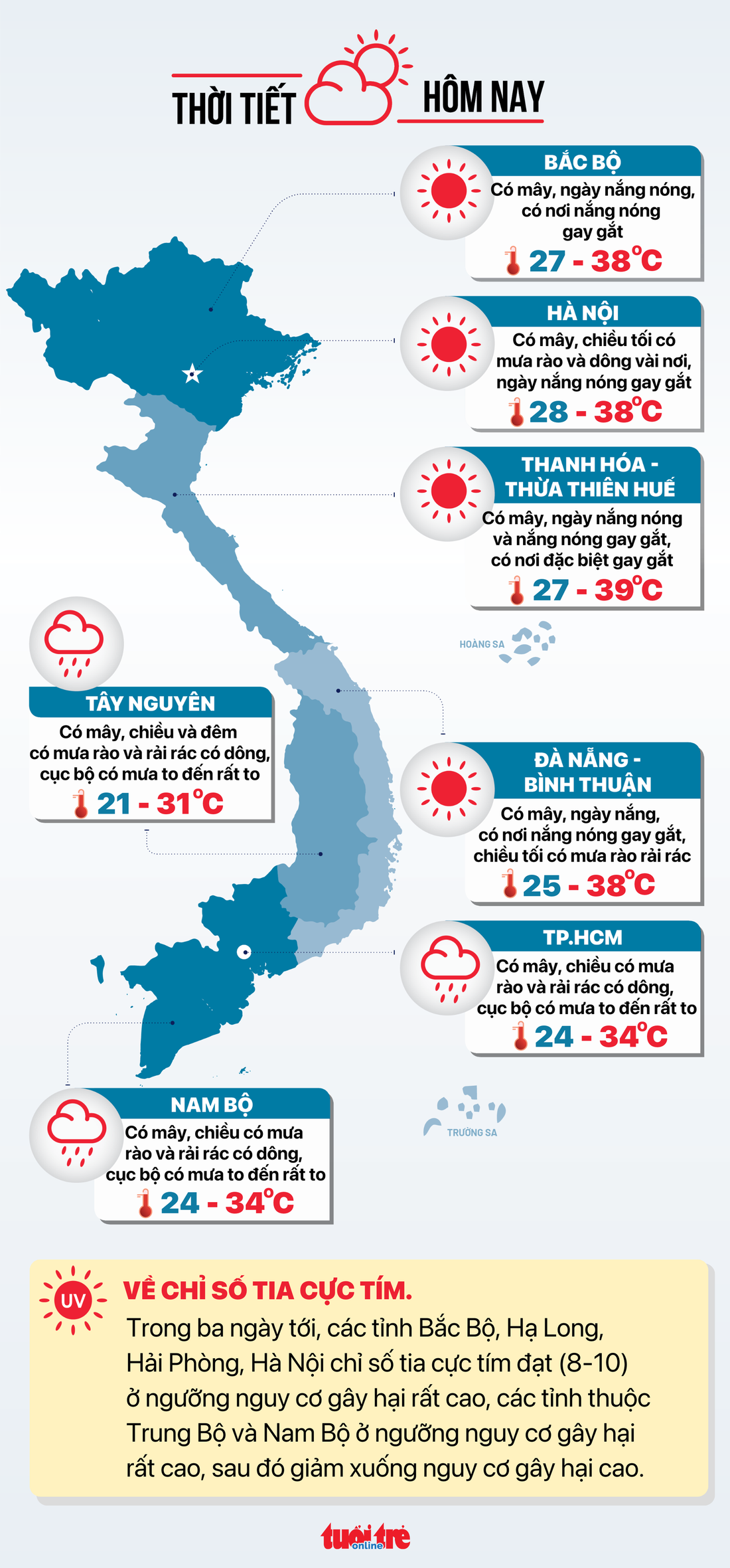 Tin tức sáng 2-7: Du lịch Việt thu 343.000 tỉ đồng; Hà Nội chưa chốt ngày tăng giá nước - Ảnh 10.