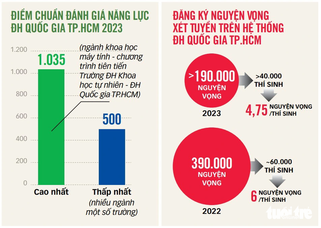 Đồ họa: T.ĐẠT