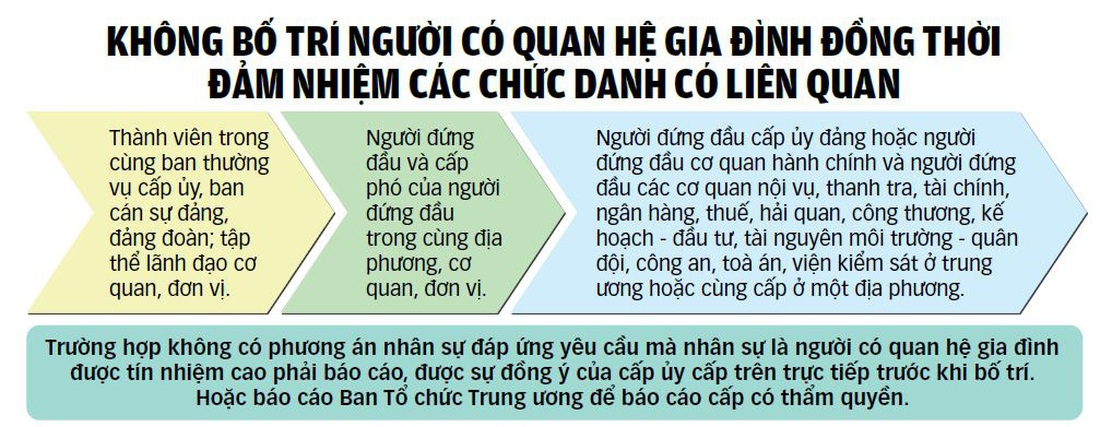 Đồ họa: TUẤN ANH