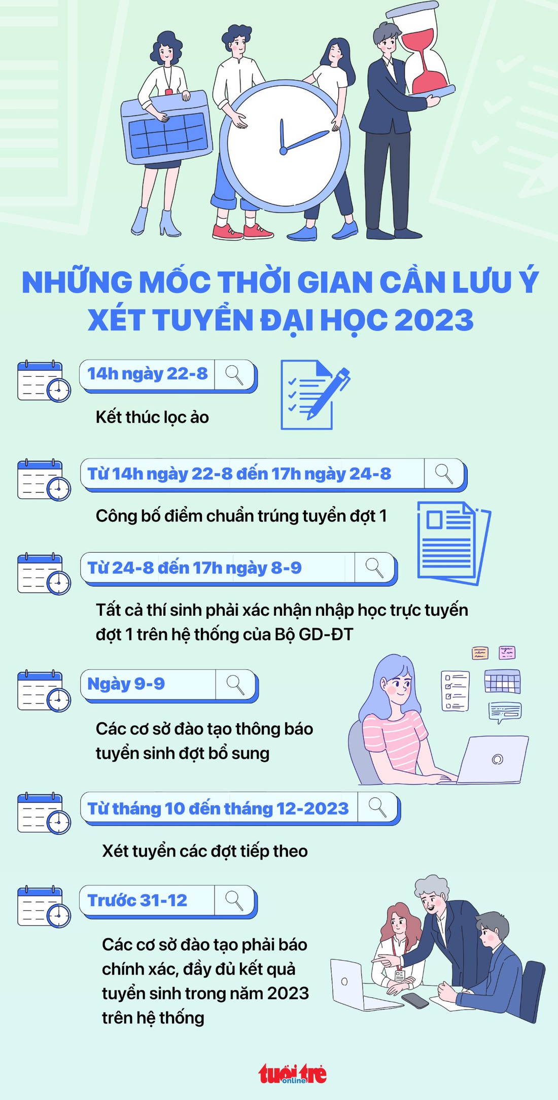 Những mốc thời gian xét tuyển đại học thí sinh cần lưu ý - Đồ họa: NGỌC THÀNH