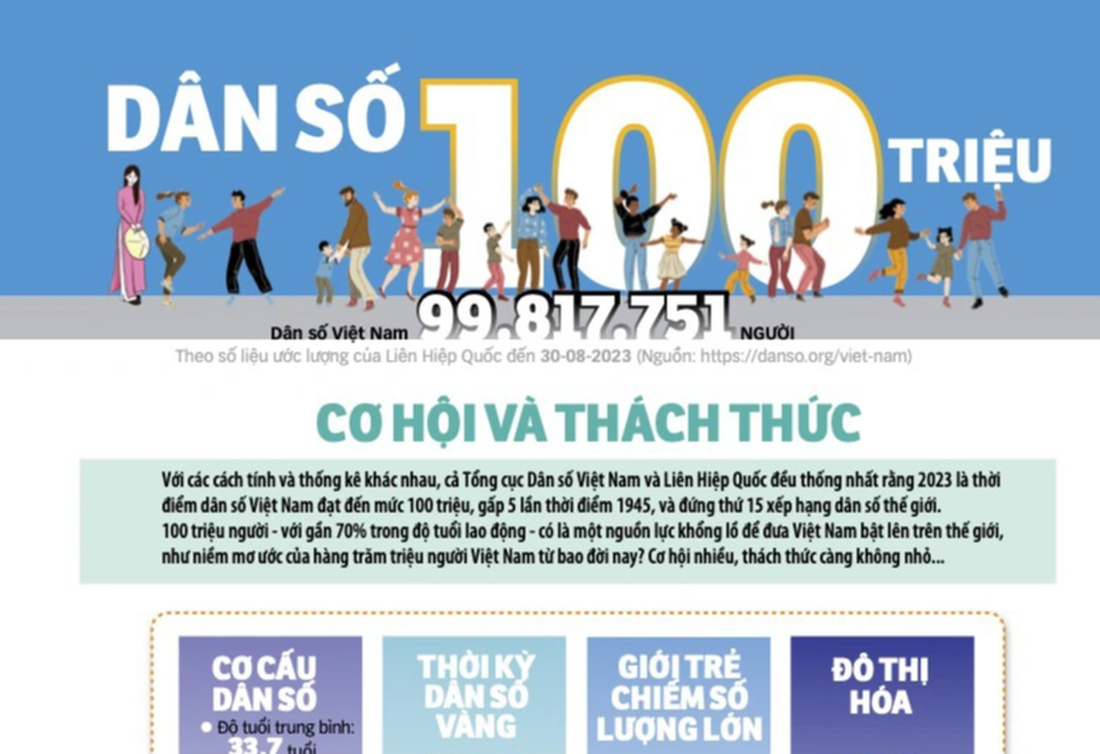 Đón đọc Đặc san Tuổi Trẻ 2-9: 100 triệu dân một khát vọng - Ảnh 4.