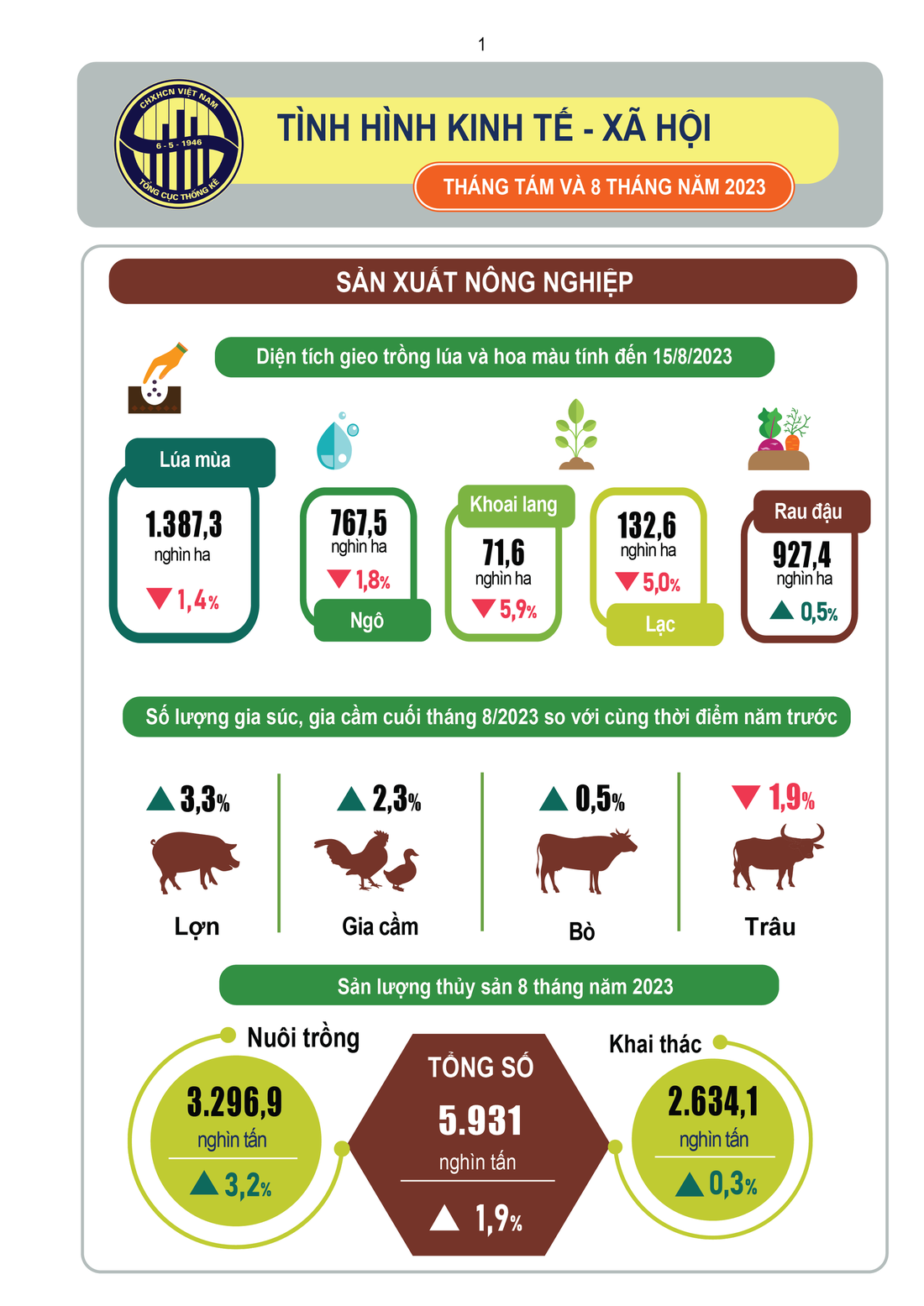 149.400 doanh nghiệp thành lập mới, kinh tế vĩ mô chuyển biến tích cực - Ảnh 3.