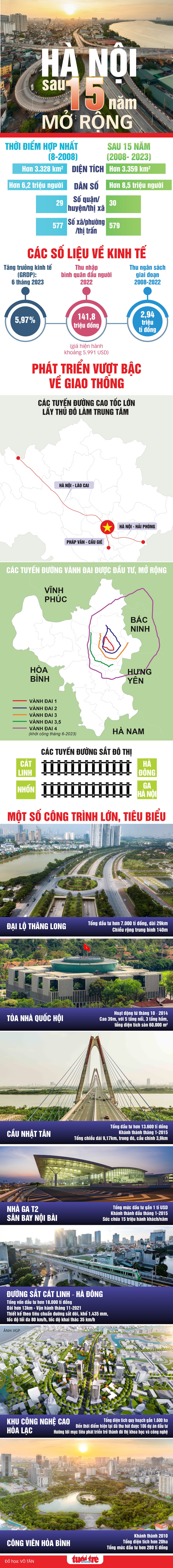 Nội dung: THÀNH CHUNG, Ảnh: NAM TRẦN, NGUYỄN KHÁNH, Đồ họa: VÕ TÂN