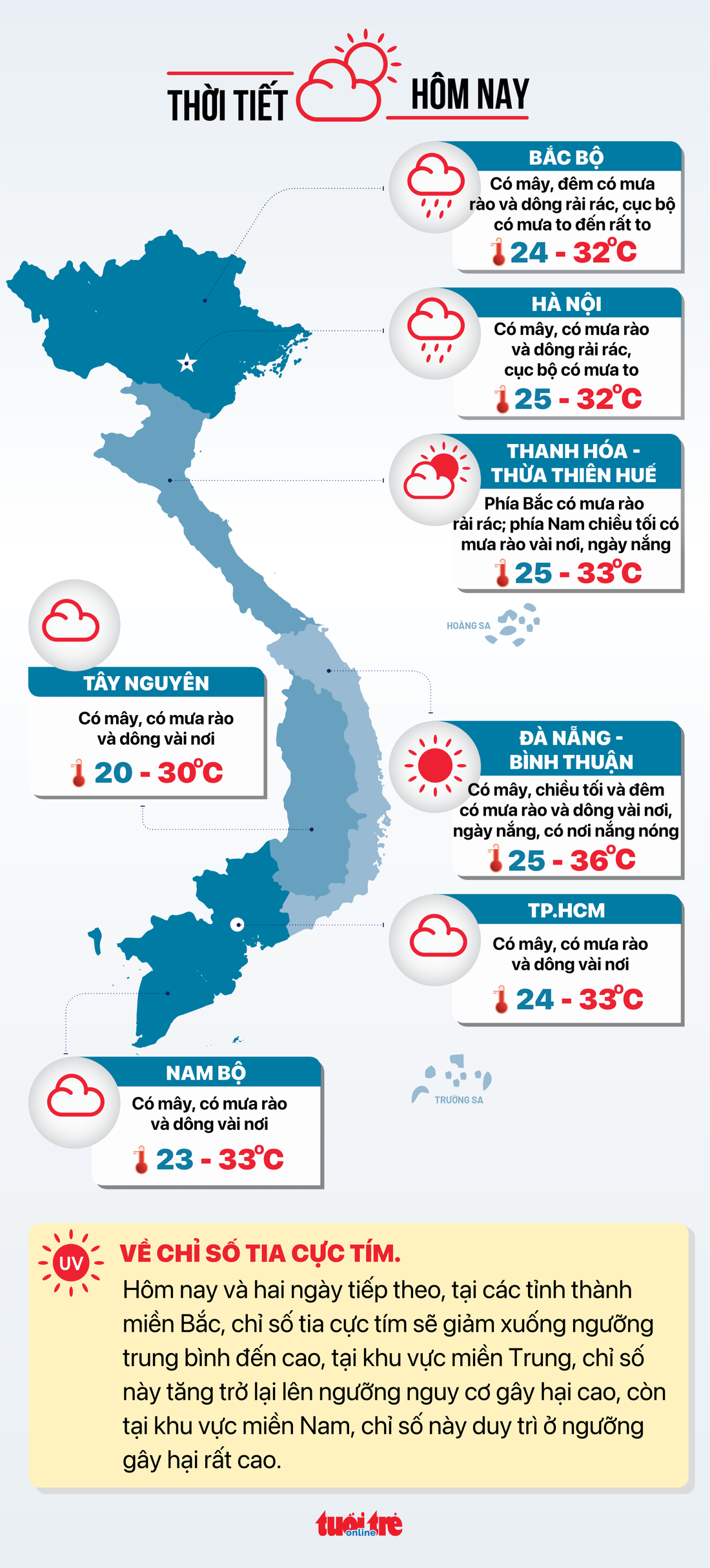 Tin tức thời tiết hôm nay 12-9