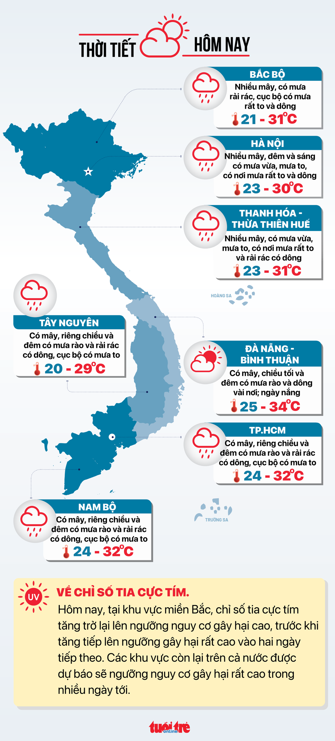 Tin tức thời tiết hôm nay 15-9