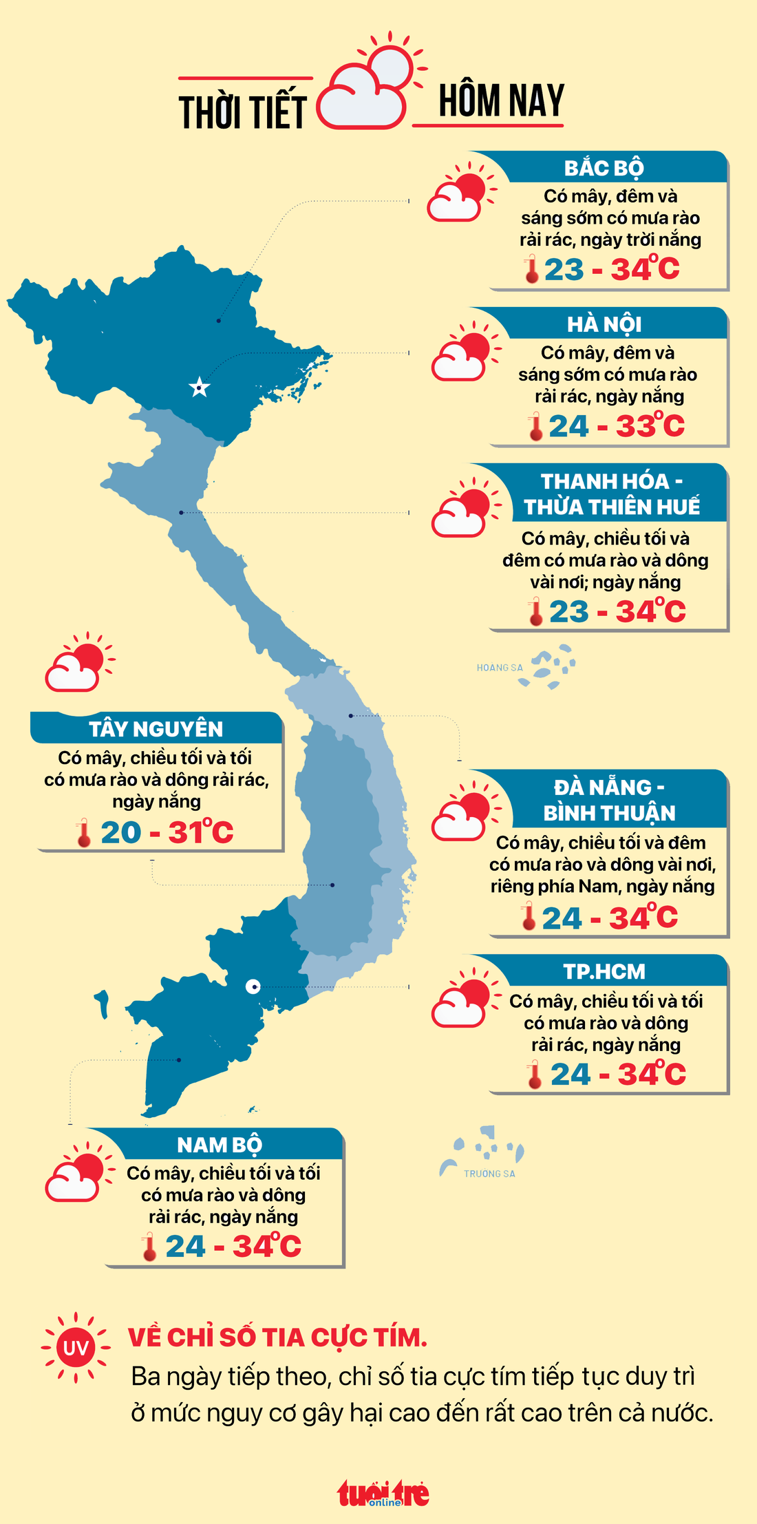 Dự báo thời tiết ngày 19-9.