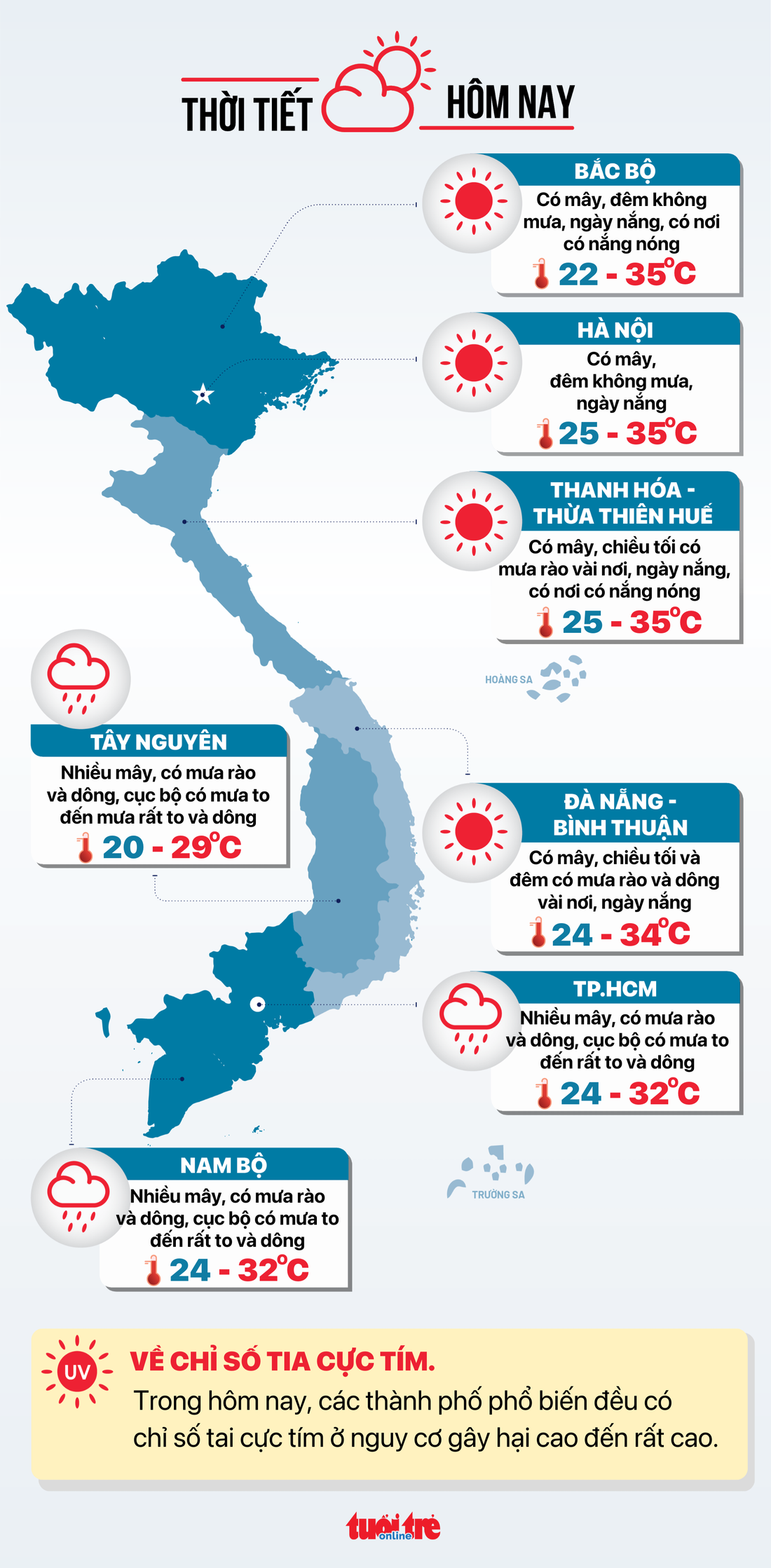 Tin tức thời tiết hôm nay 3-9