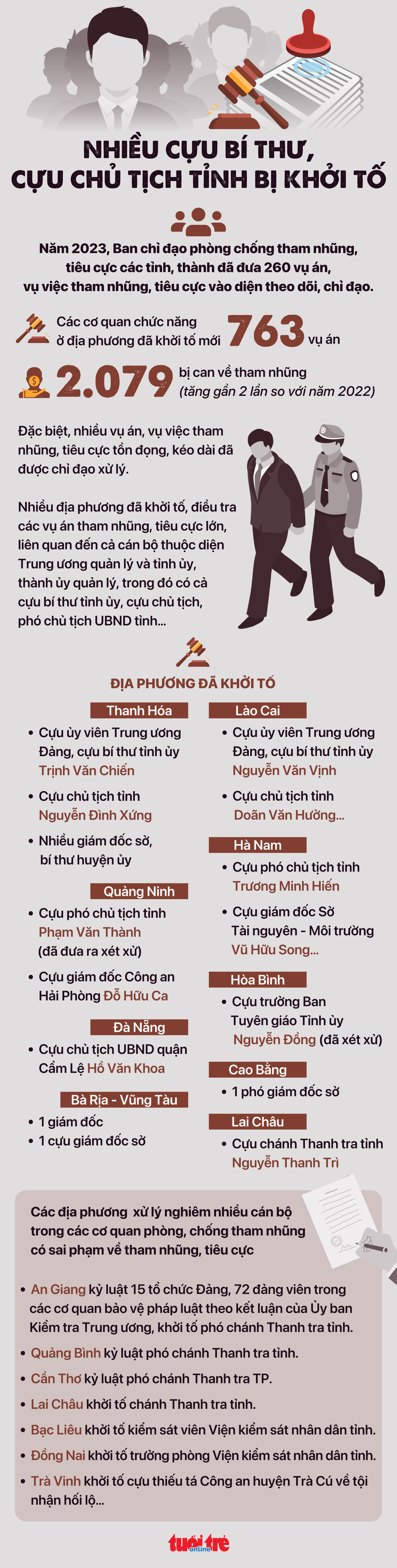 Đồ họa: NGỌC THÀNH