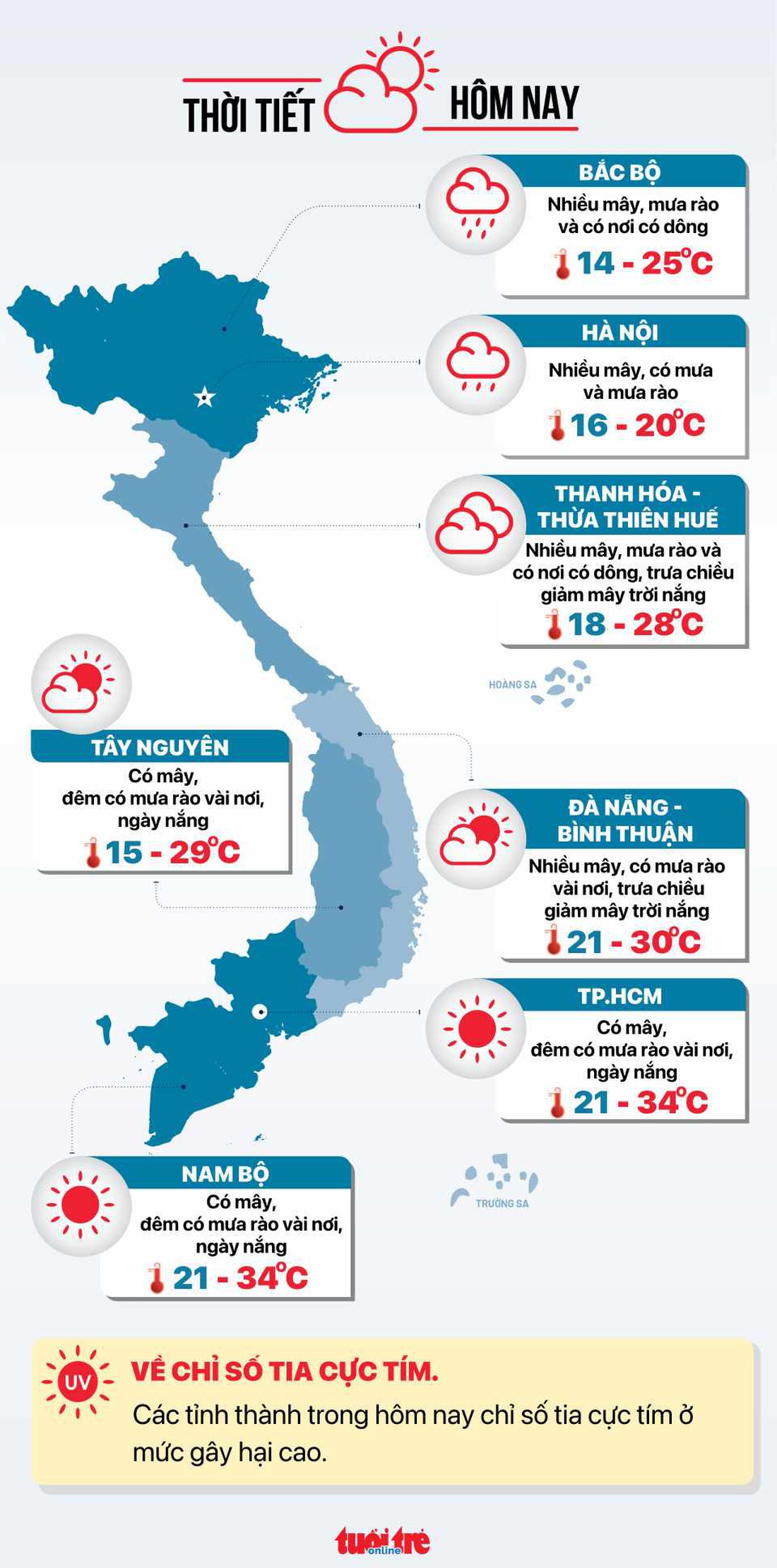 Tin tức thời tiết hôm nay 13-1