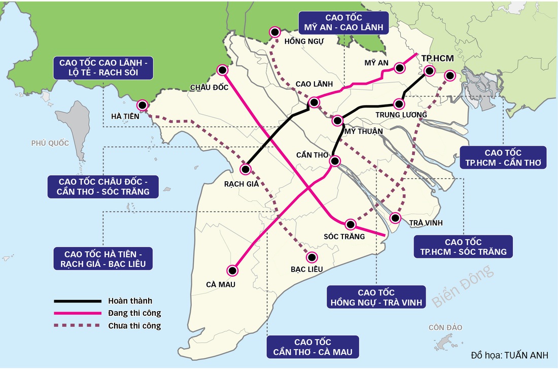 Cao tốc, cầu lớn miền Tây sẵn sàng, cả Đồng bằng sông Cửu Long rạo rực làm ăn- Ảnh 11.