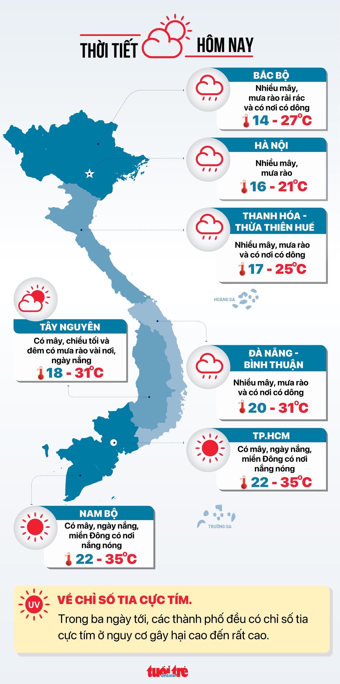 Tin tức thời tiết hôm nay 3-1 - Đồ họa: NGỌC THÀNH