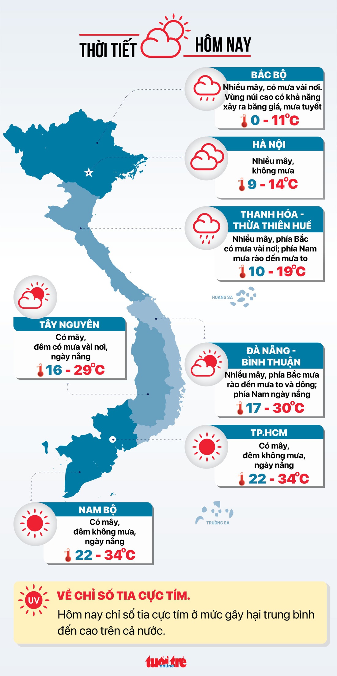 Tin tức thời tiết hôm nay 25-1