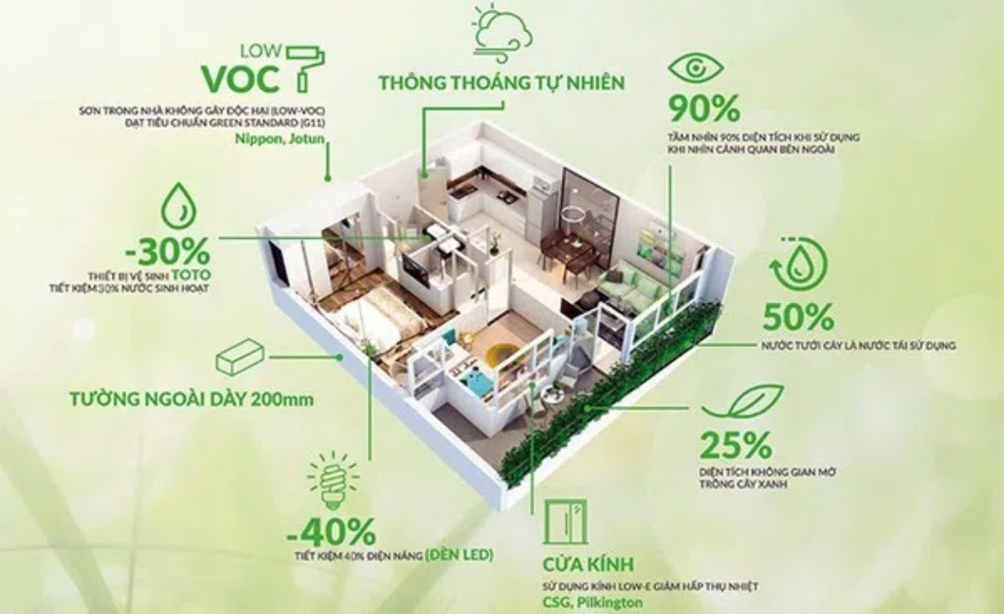 Ứng dụng công nghệ chiếu sáng để hướng tới mục tiêu Net Zero - Ảnh 1.