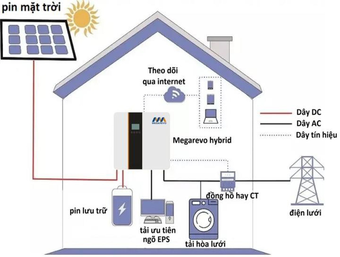 Ứng dụng công nghệ khoa học thông minh vào chiếu sáng  - Ảnh 6.