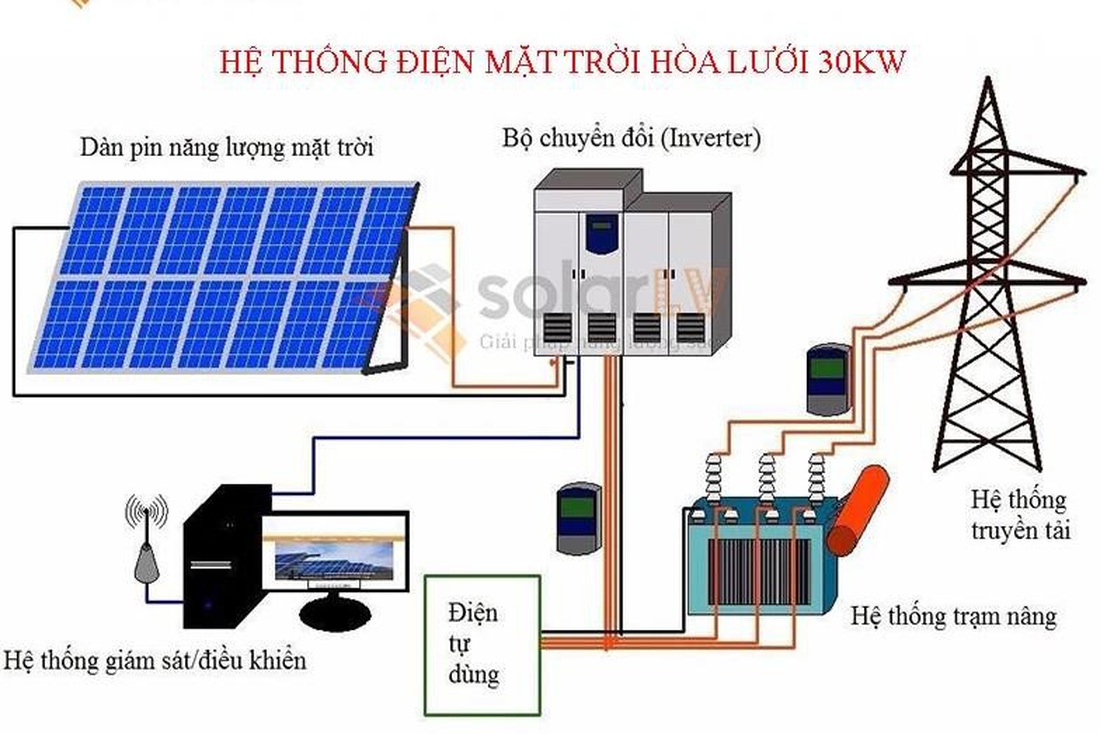 Ứng dụng công nghệ khoa học thông minh vào chiếu sáng - Ảnh 8.