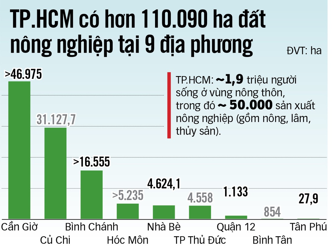 Xây nhà tạm làm nông nghiệp: Trúng nhu cầu nhưng tránh biến tướng - Ảnh 3.