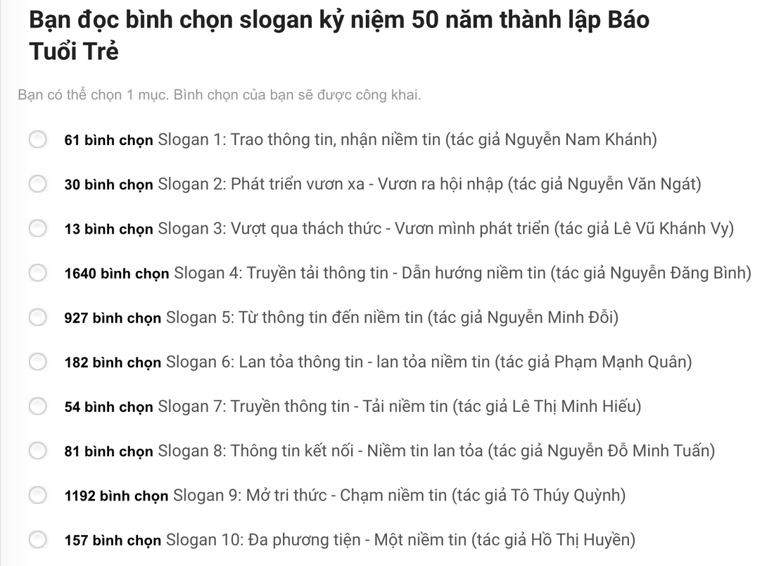 Cuộc thi logo và slogan kỷ niệm 50 năm thành lập báo Tuổi Trẻ công bố kết quả - Ảnh 6.