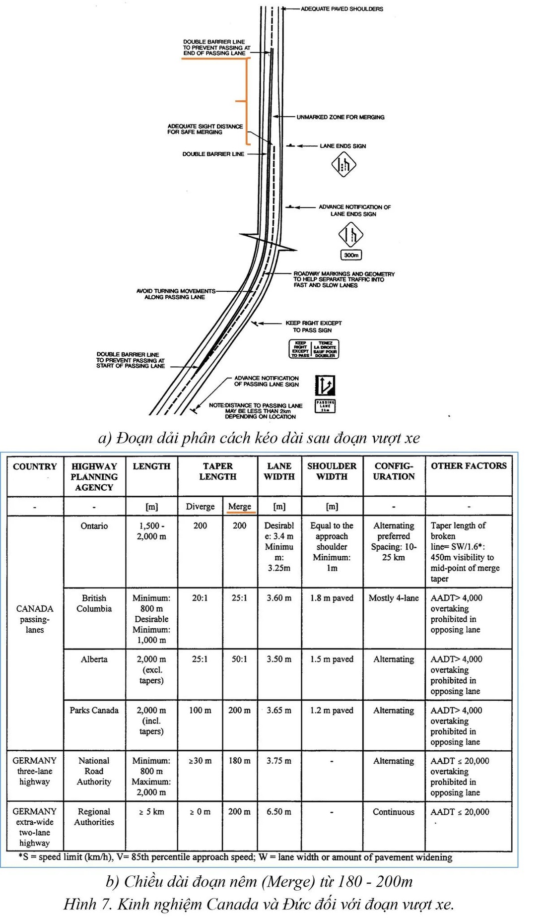 Quy định về chiều dài đoạn nêm (Merge) và dải phân cách cứng từ Dat Nguyen, chiều dài phần Merge = 200m.