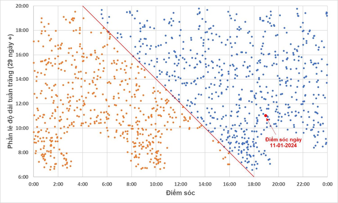 Đồ thị của 1.237 điểm sóc diễn ra trong thế kỷ 21 - Ảnh: VŨ LỘC