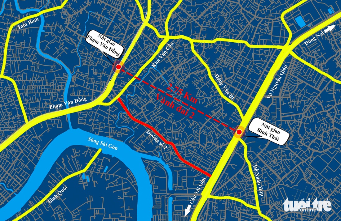 Nếu đoạn 2 của dự án vành đai 2 (từ đường Võ Nguyên Giáp đến Phạm Văn Đồng) được xây dựng hoàn thành sẽ giúp giải tỏa lượng lớn xe đi trên đường số 2 - Đồ họa: CHÂU TUẤN