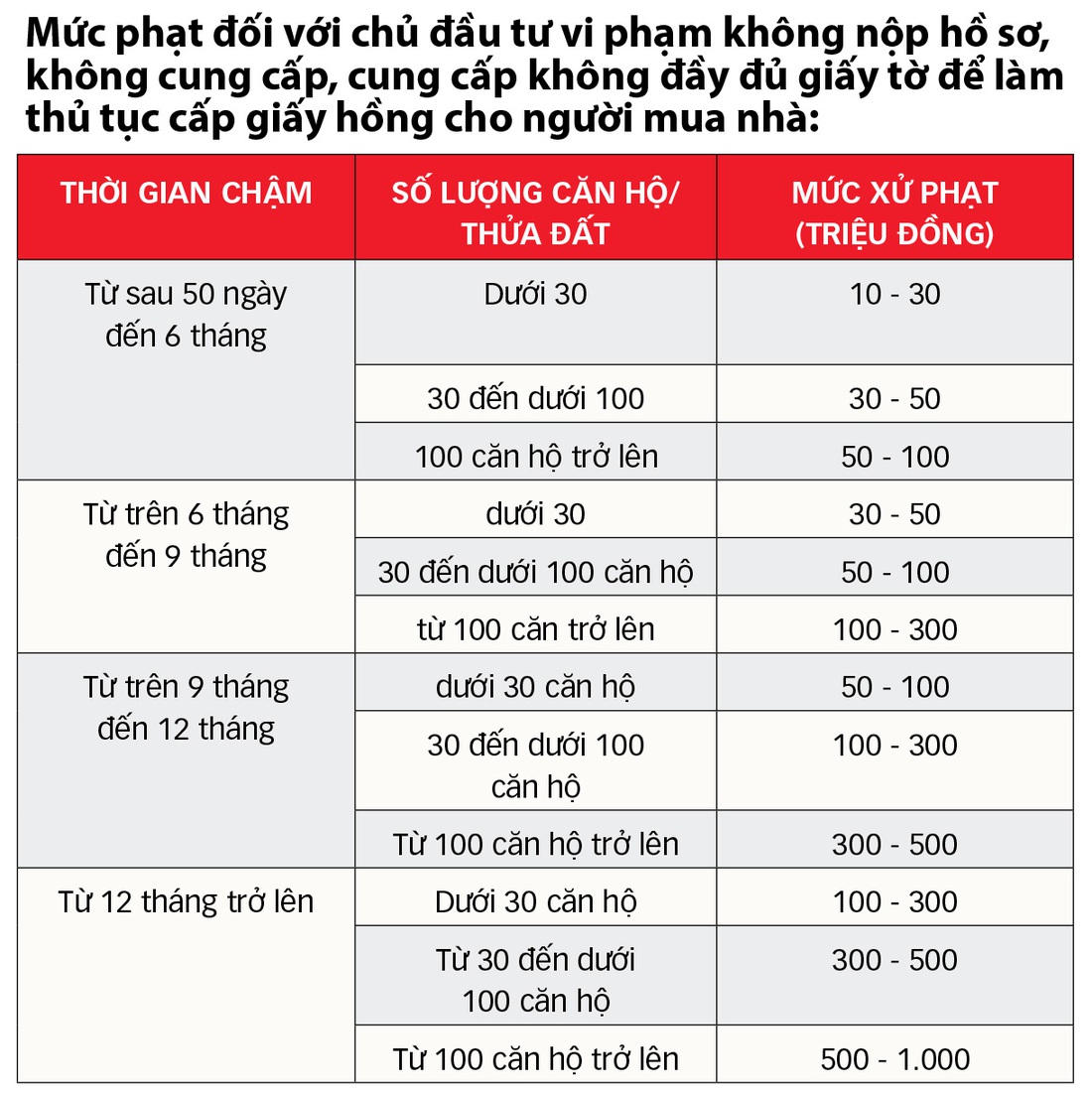 (Nguồn: Dự thảo nghị định xử phạt vi phạm hành chính trong lĩnh vực đất đai)