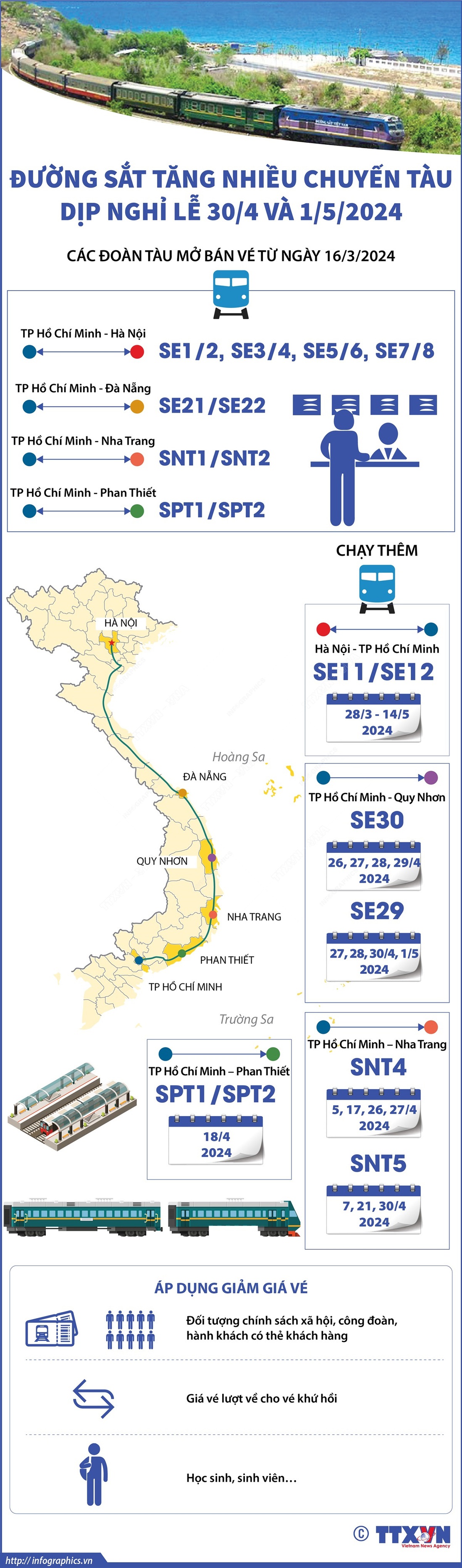 Đường sắt tăng chuyến dịp nghỉ lễ 30-4, 1-5- Ảnh 1.