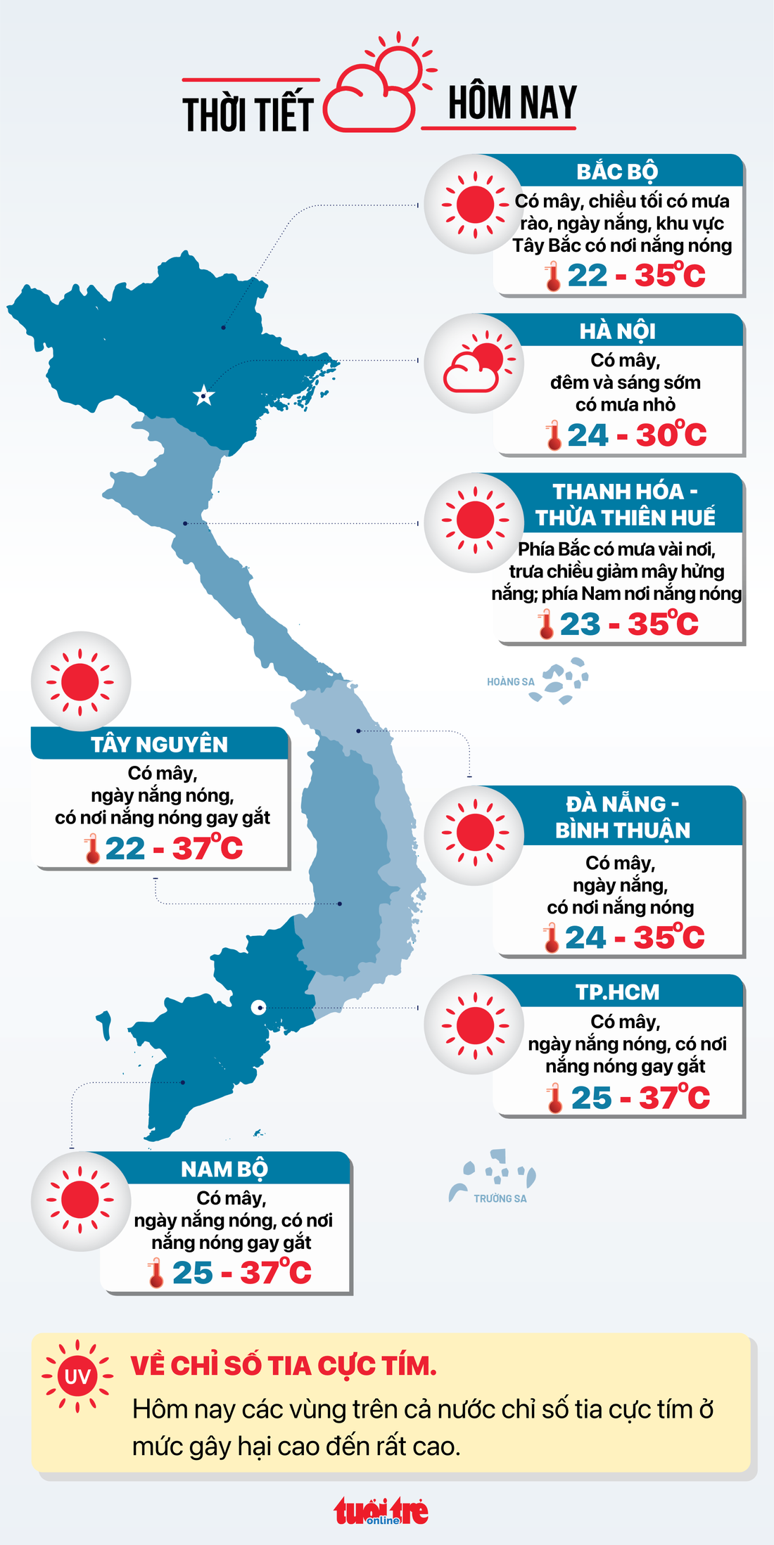 Tin tức thời tiết hôm nay 7-4 - Đồ họa: NGỌC THÀNH