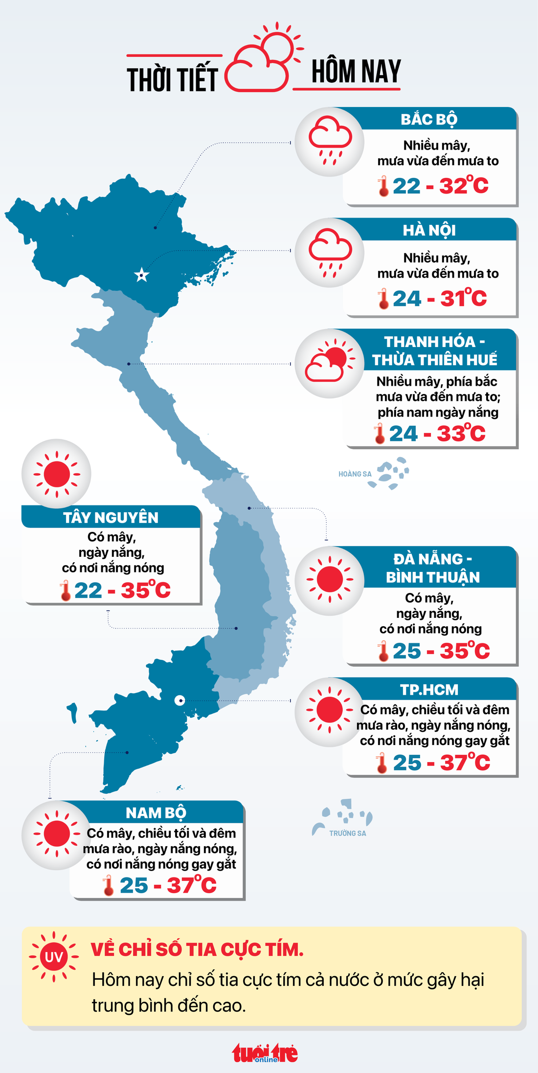 Tin tức thời tiết hôm nay 12-5