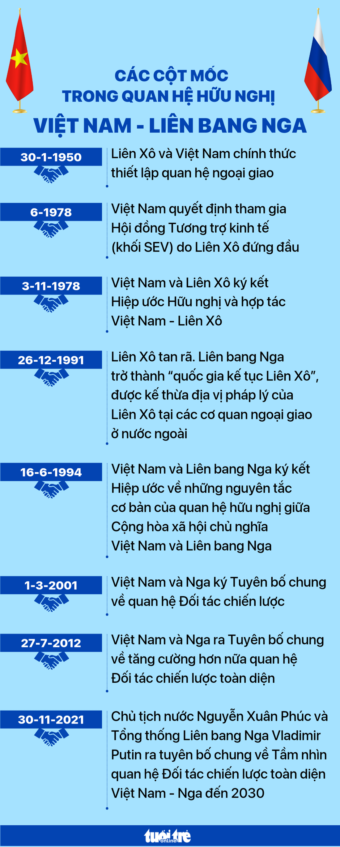 Nguồn: BÁO ĐIỆN TỬ CHÍNH PHỦ. Dữ liệu: NGỌC ĐỨC