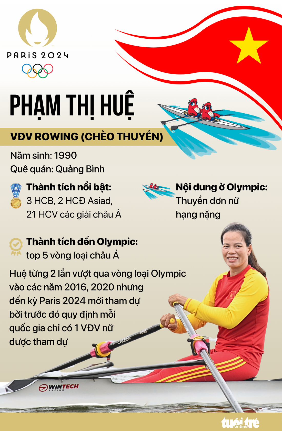 VĐV chèo thuyền kỳ cựu Phạm Thị Huệ - Đồ họa: AN BÌNH