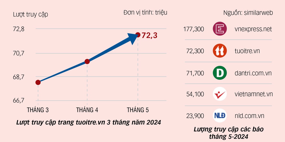 Bạn đọc - bầu khí, mạch nguồn của chúng tôi - Ảnh 4.