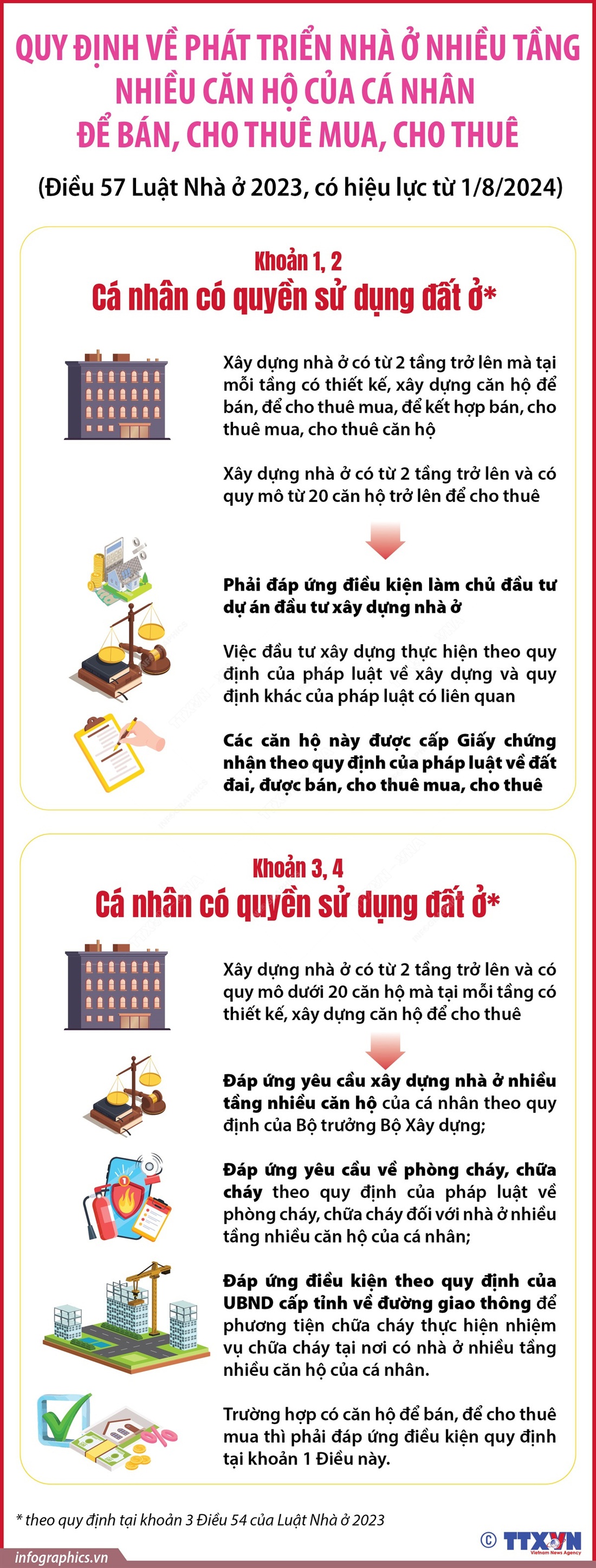 Quy định về phát triển nhà ở nhiều tầng nhiều căn hộ của cá nhân để bán, cho thuê mua, cho thuê từ ngày 1-8-2024 - Nguồn: TTXVN