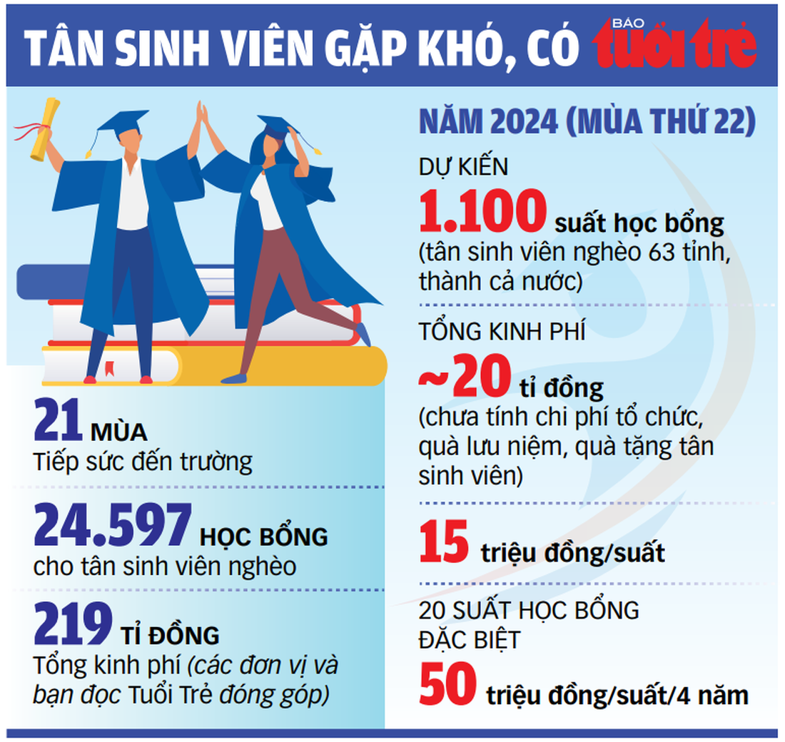 Gặp lại sau Tiếp sức đến trường 2023: Tố Trinh đã cười nhiều hơn- Ảnh 7.