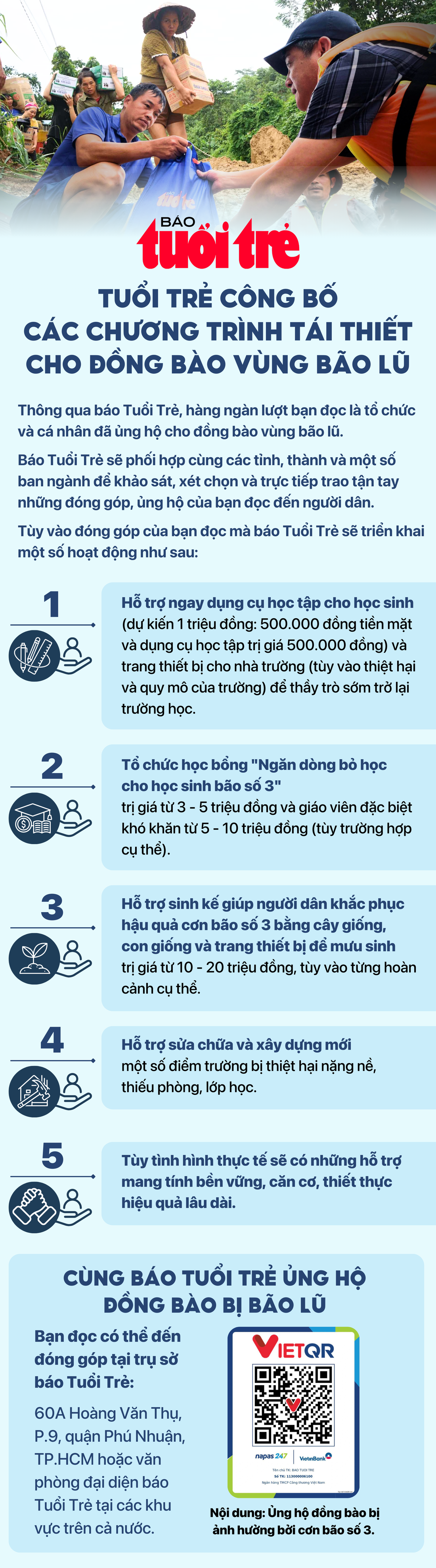 Infographic: Tuổi Trẻ công bố các chương trình tái thiết cho đồng bào vùng bão lũ - Ảnh 1.