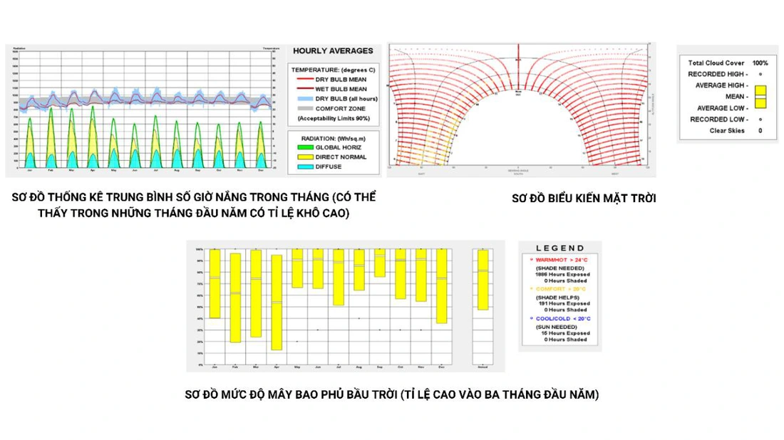 Thiết kế chiếu sáng xanh cho mô hình tòa nhà văn phòng - Ảnh 7.