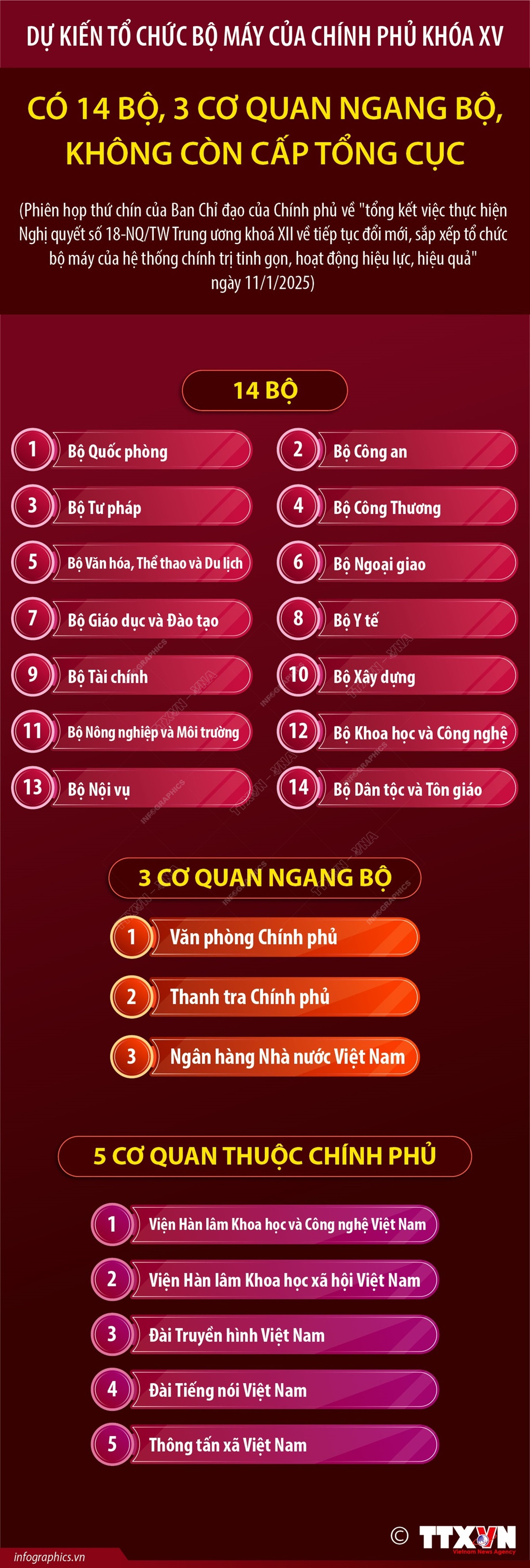 Dự kiến tổ chức bộ máy của Chính phủ khóa XV - Ảnh 1.