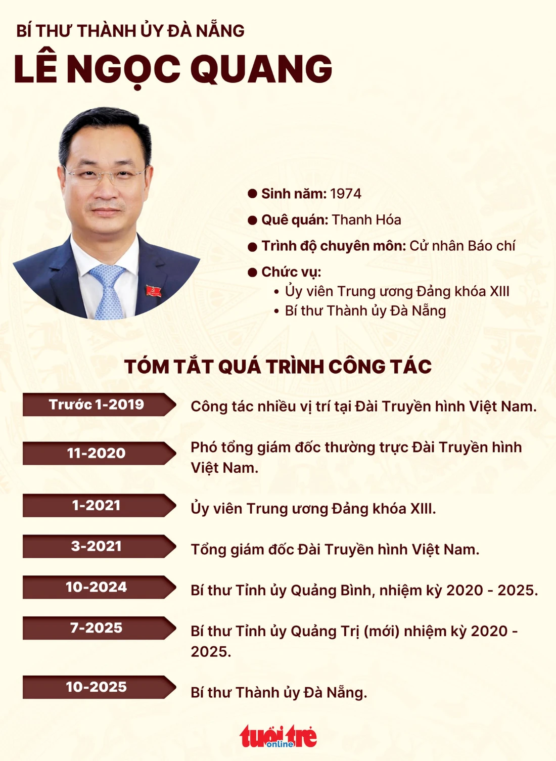 Ông Lê Ngọc Quang - Ảnh 3.