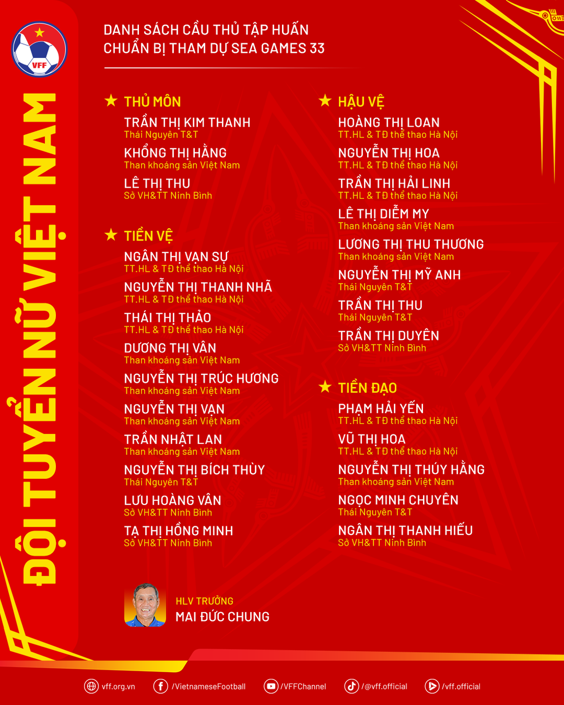 Tuyển nữ Việt Nam - Ảnh 3.