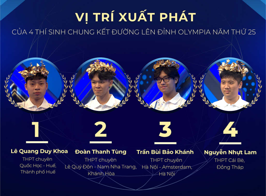 Đường lên đỉnh Olympia - Ảnh 33.