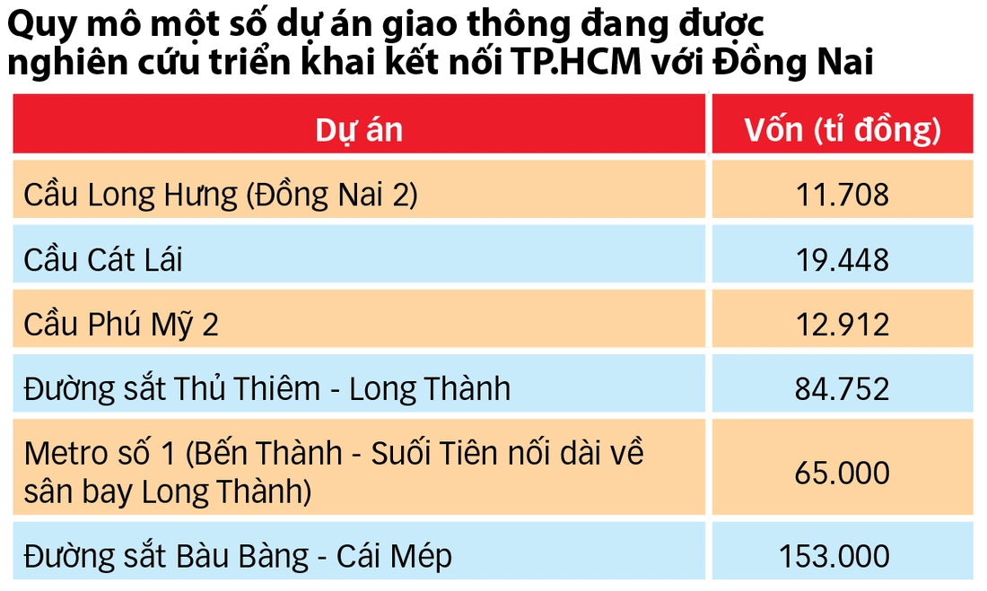 Đồng Nai - Ảnh 6.