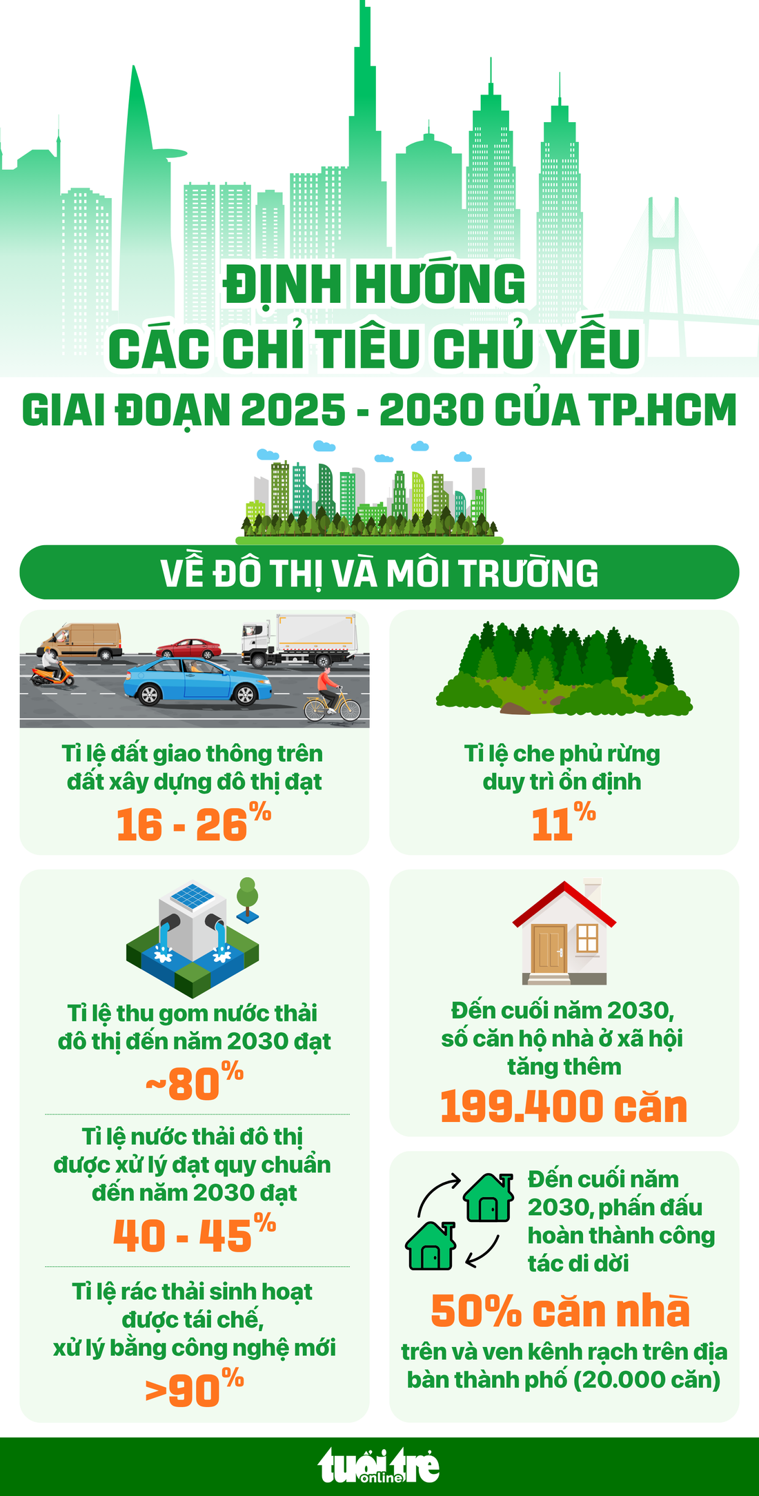 TP.HCM dự kiến di dời xong 20.000 nhà trên và ven kênh rạch trước 2030 - Ảnh 1.