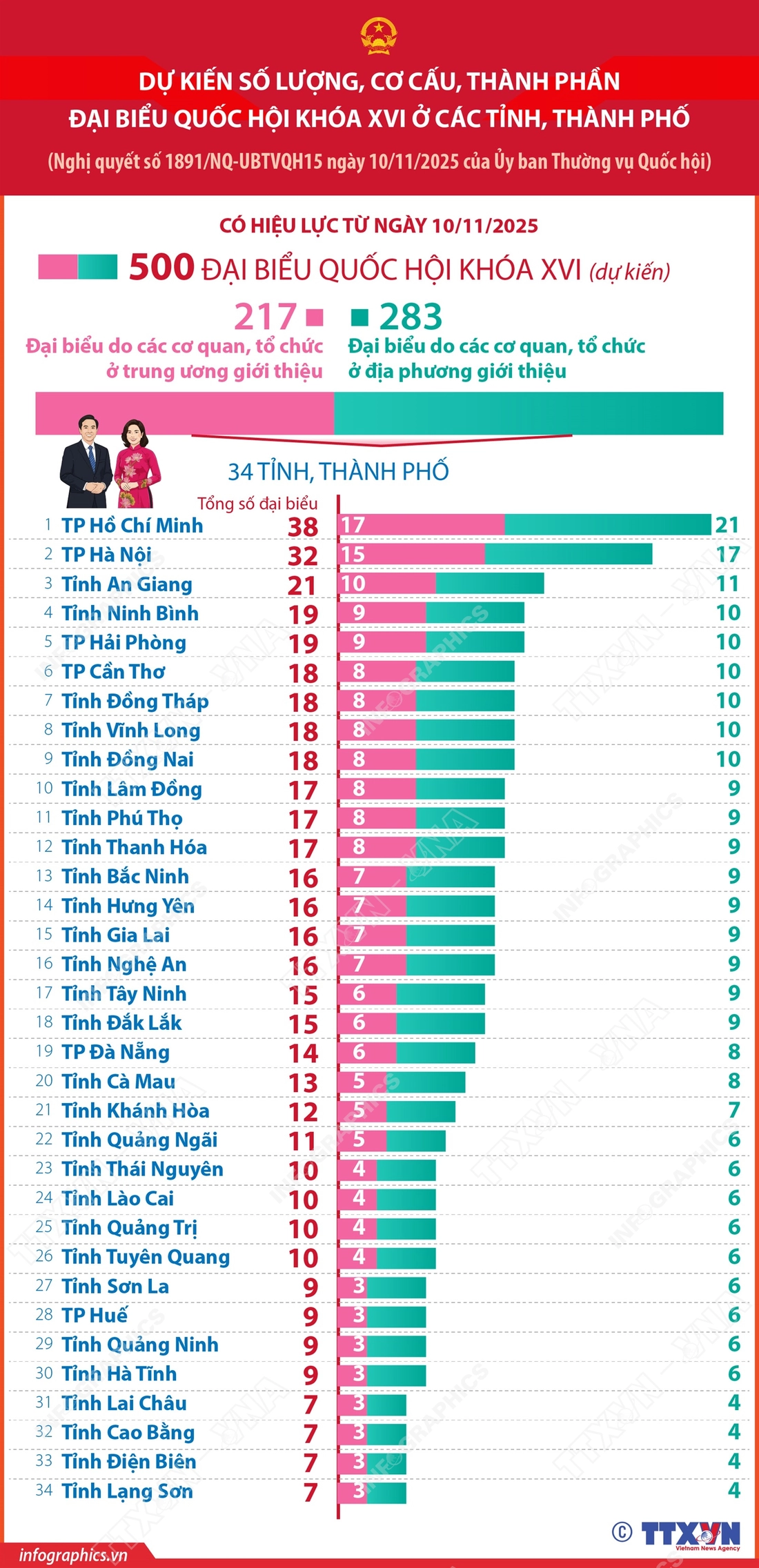 đại biểu Quốc hội - Ảnh 1.