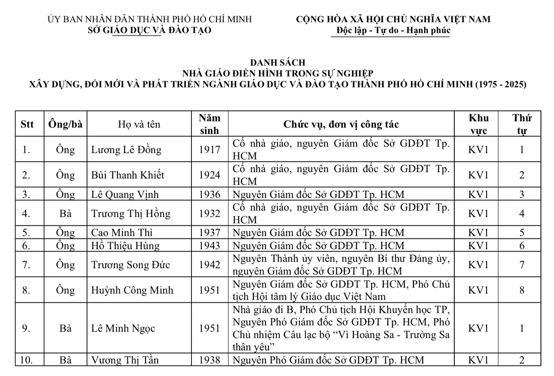 nhà giáo - Ảnh 2.