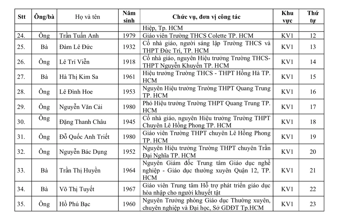 nhà giáo - Ảnh 4.