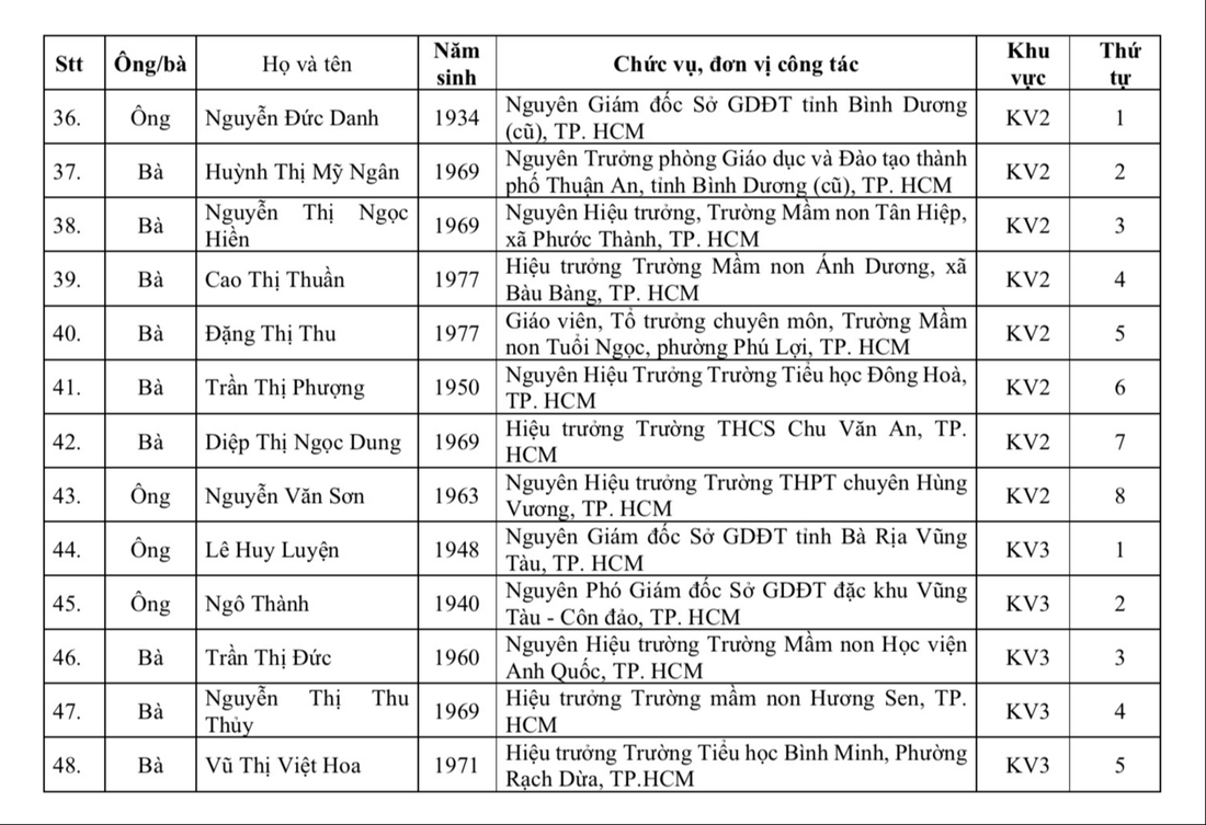 nhà giáo - Ảnh 5.