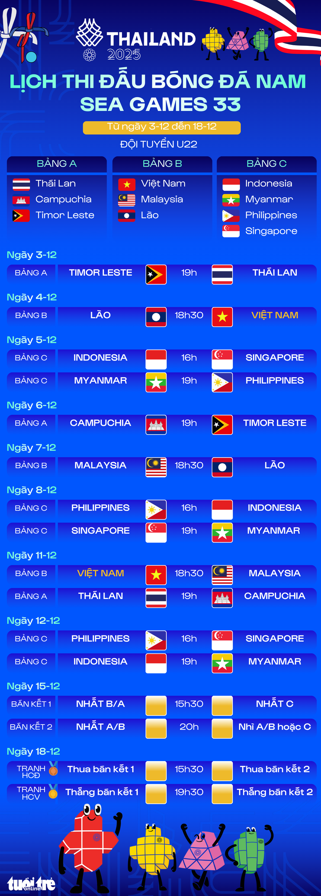 SEA Games 33 - Ảnh 1.