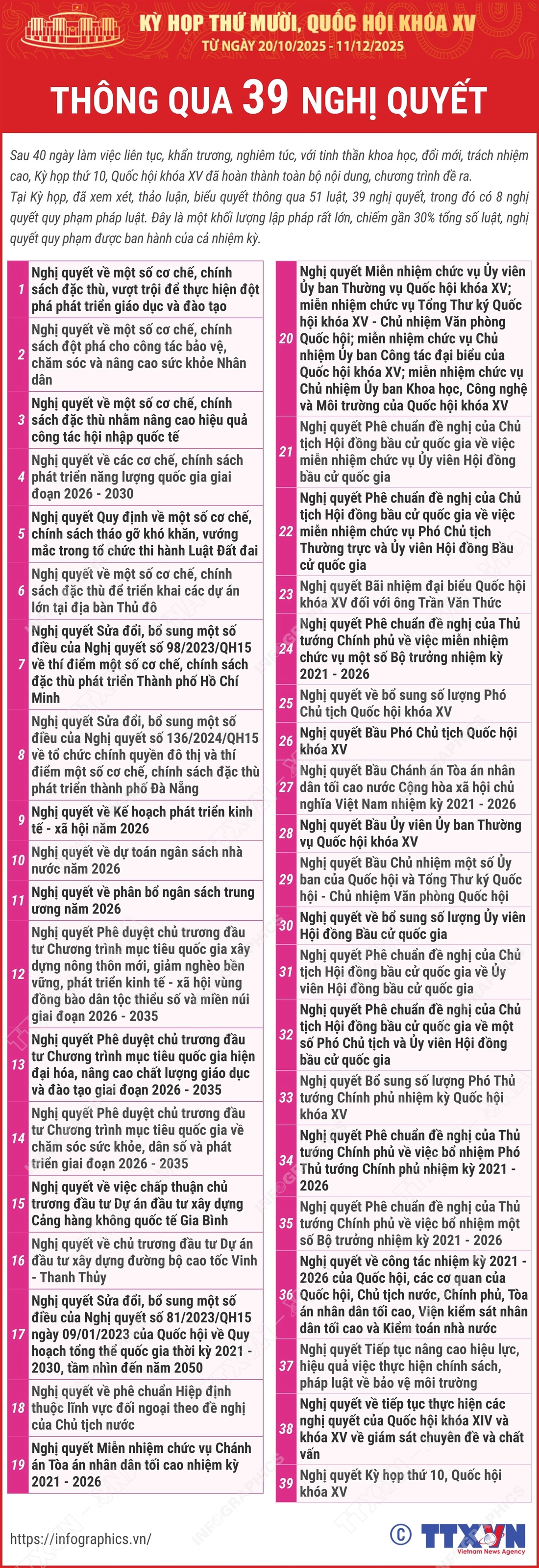 Quốc hội - Ảnh 2.