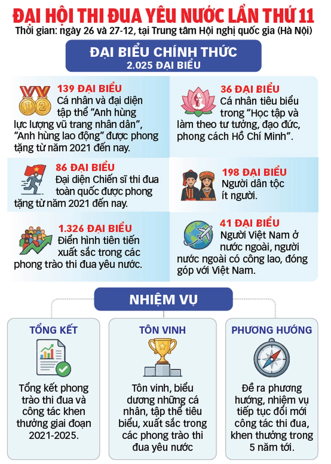 thi đua yêu nước - Ảnh 3.