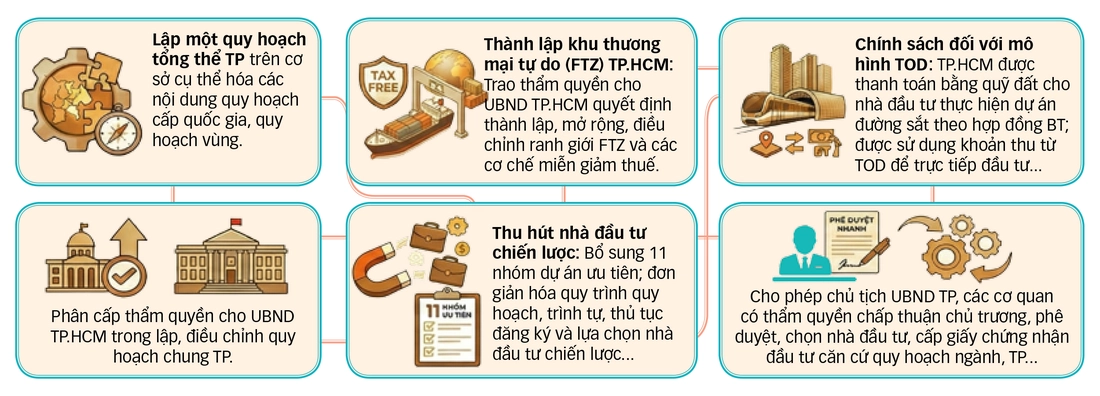 'Cơ hội quý hơn vàng' để TP.HCM bứt phá - Ảnh 8.